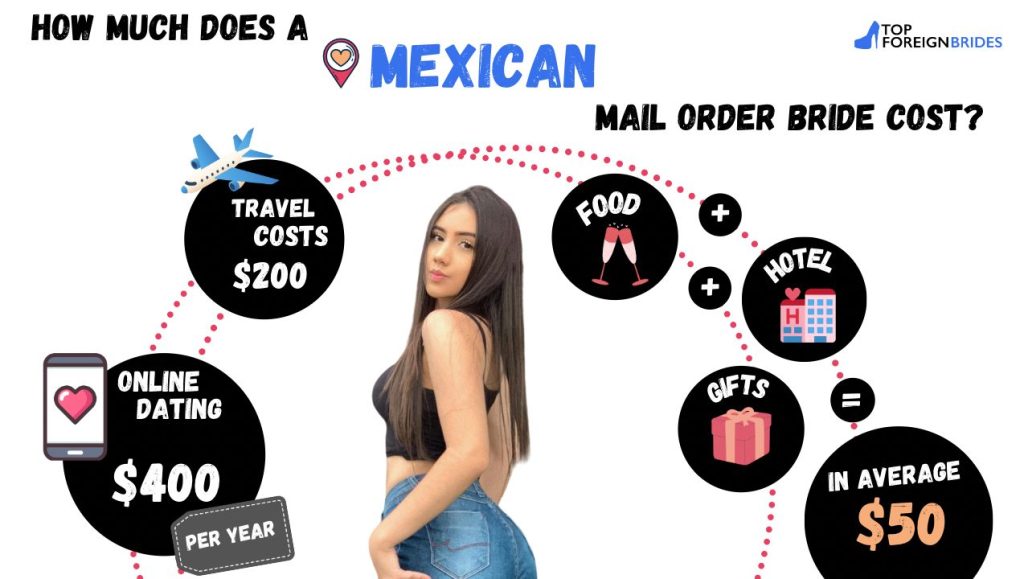 Mexican bride cost