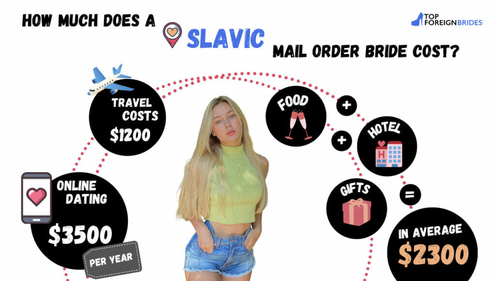 Slavic bride cost