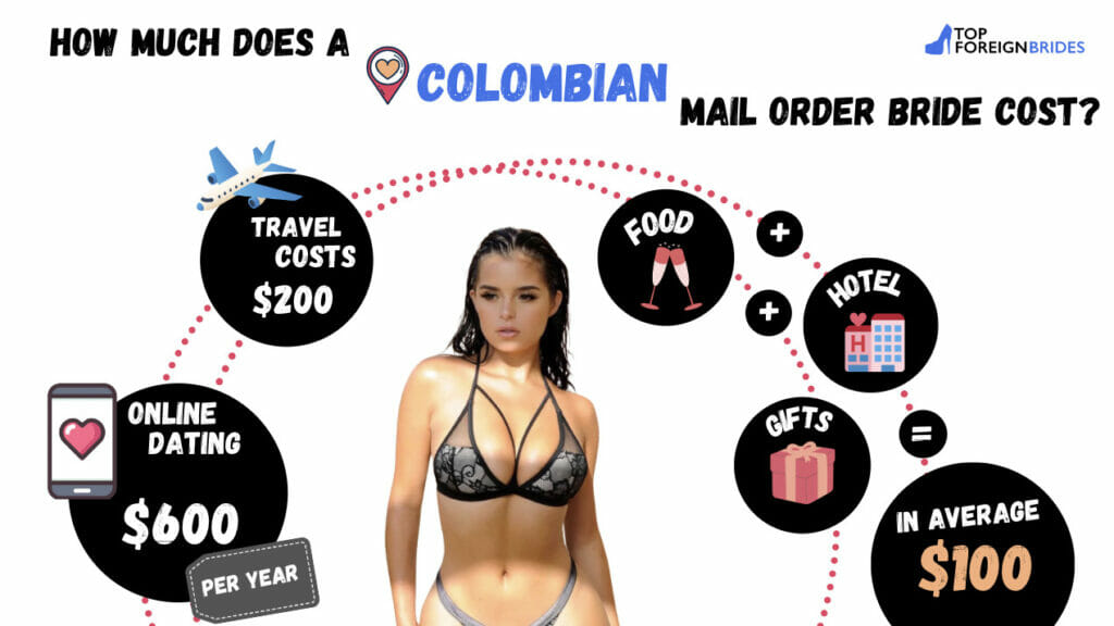 Colombian bride cost