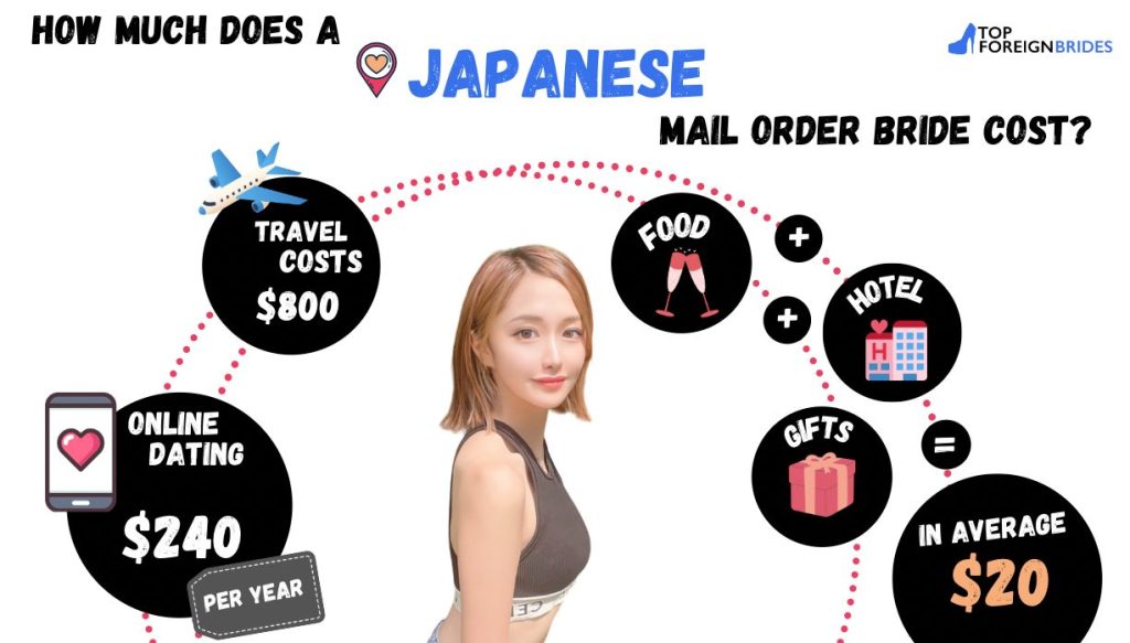 Japanese bride cost