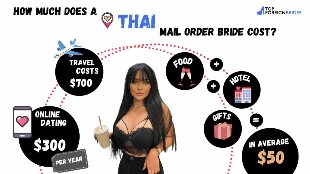 Thai bride cost