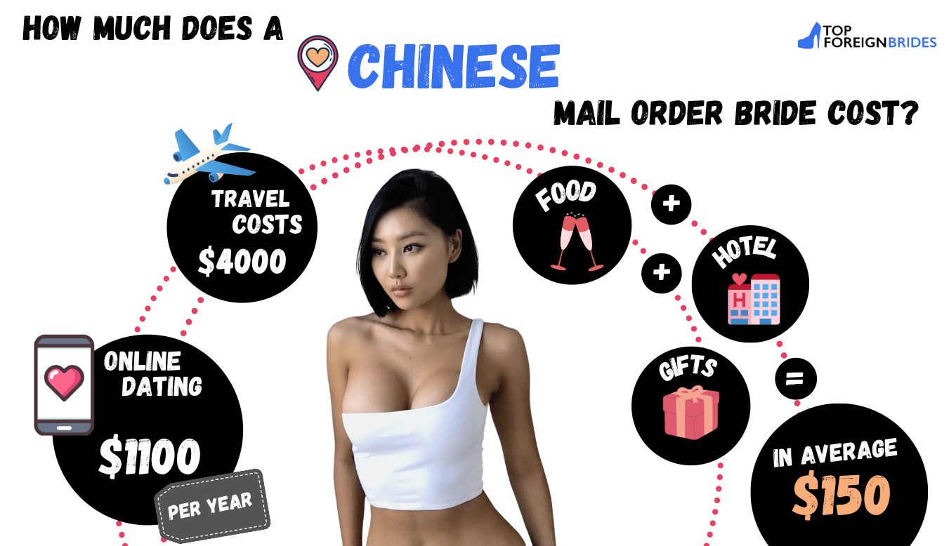 How much does a chinese bride cost