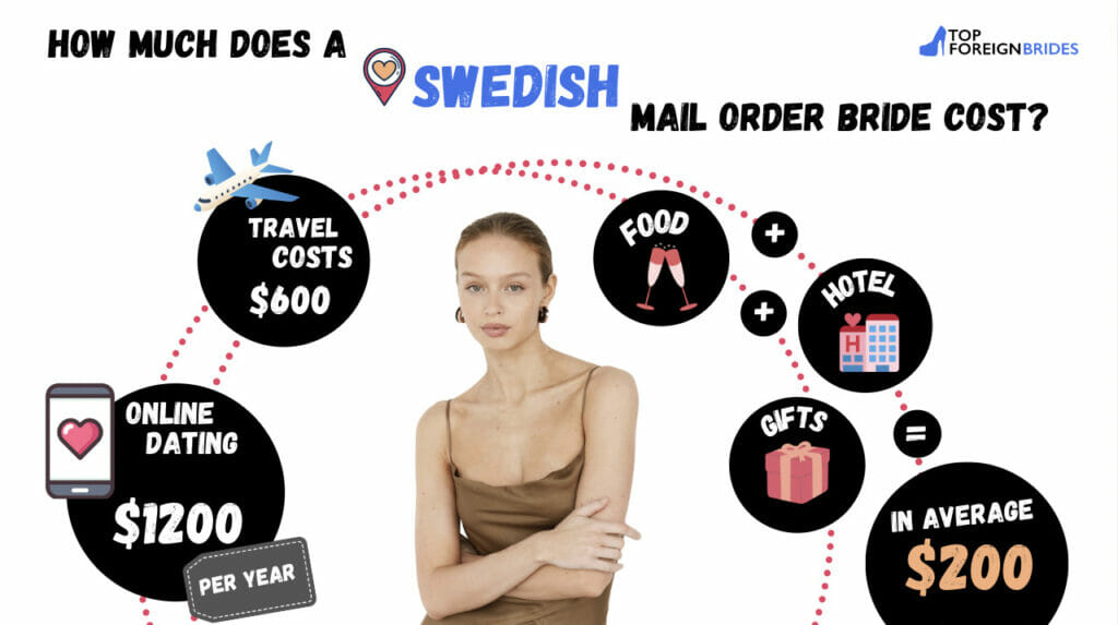 Swedish bride cost