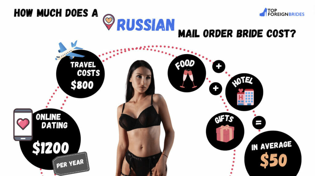 Russian bride cost