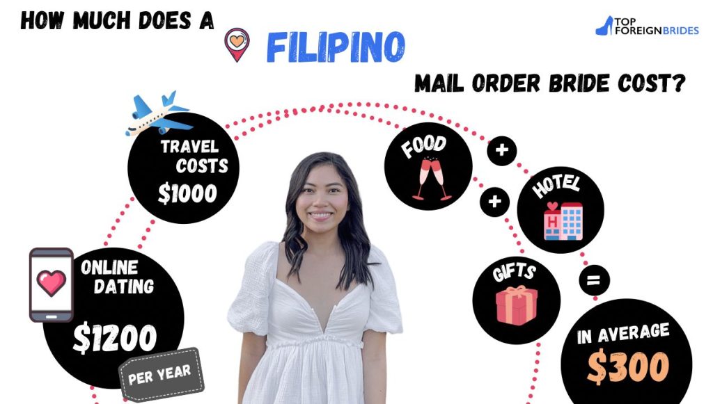 Filipino brides cost