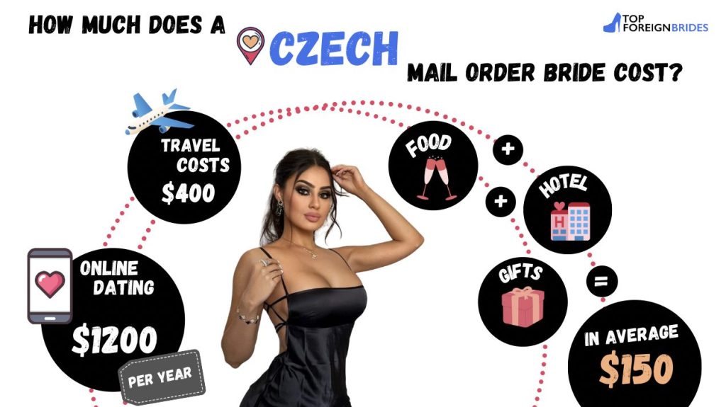Czech bride cost